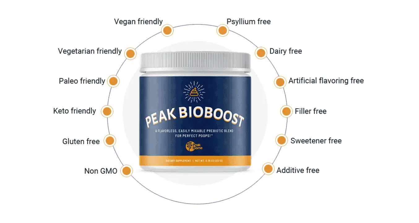 Peak BioBoost Buy